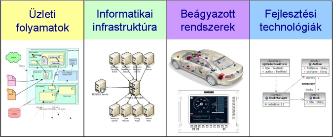 Témák